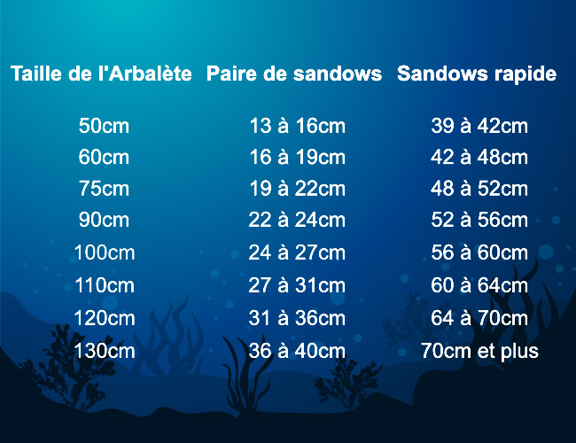 guide choisir sandow chasse sous-marine