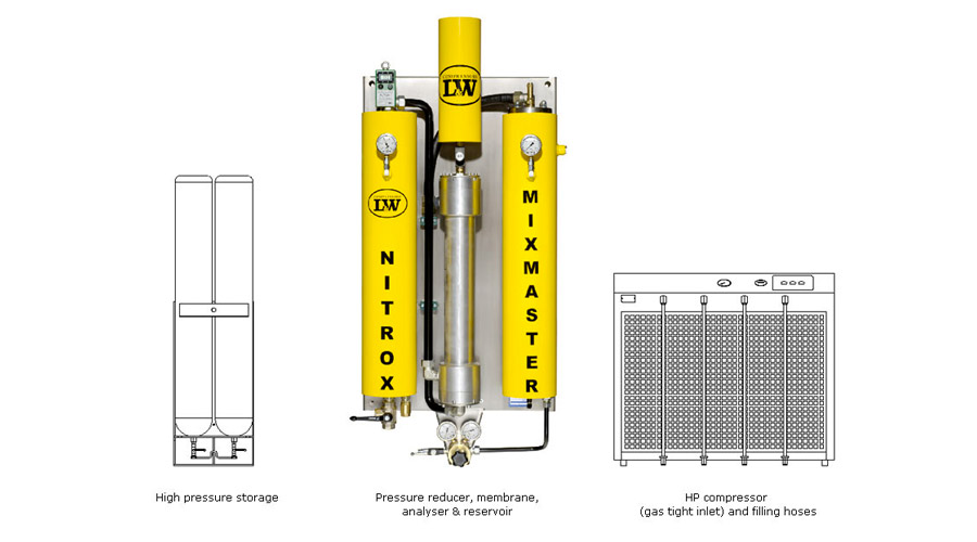 Membrane Nitrox Lenhardt Wagner