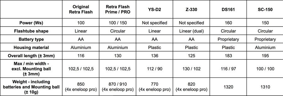 Tableau Flashs Sous Marin Compares