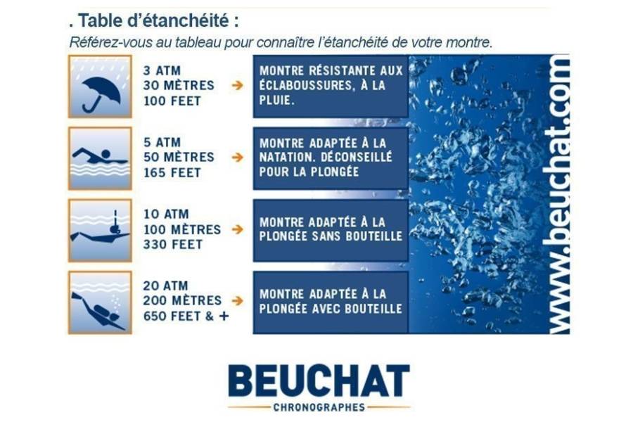 meilleures montres plongee 2021